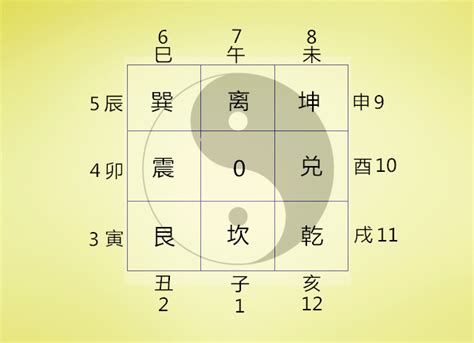 数字风水|数字能量学看这篇就够了 学会自己选吉利号码